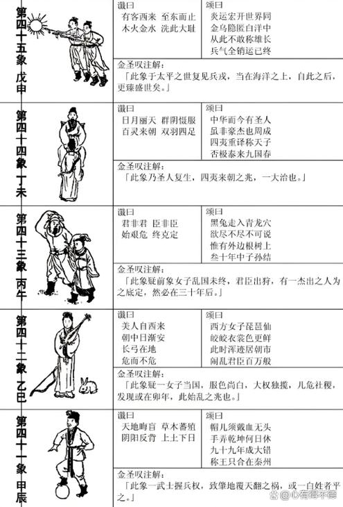 推背图第四十象：生我者猴死我雕