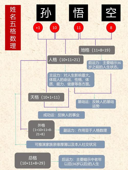 解析：名字五格指的是什么？