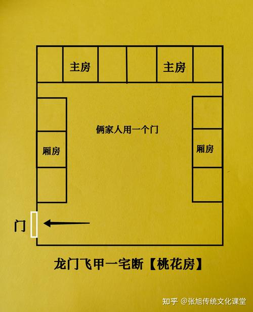 已婚烂桃花风水怎么破  房间不可有太多镜子