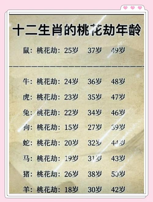 龙年属蛇人桃花劫发生在几月