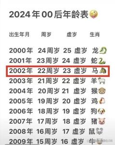 1954年属马人晚年的注意事项
