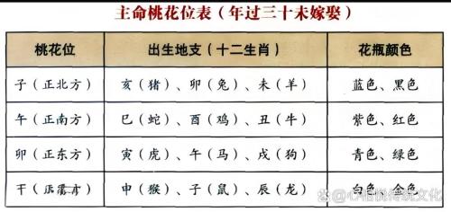 属兔的人24年桃花位在哪个方向