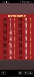 1993年属鸡人的命运 1993年现在多大了