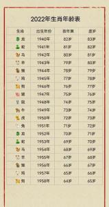 77年属蛇人最佳配偶 77年属什么今年多大