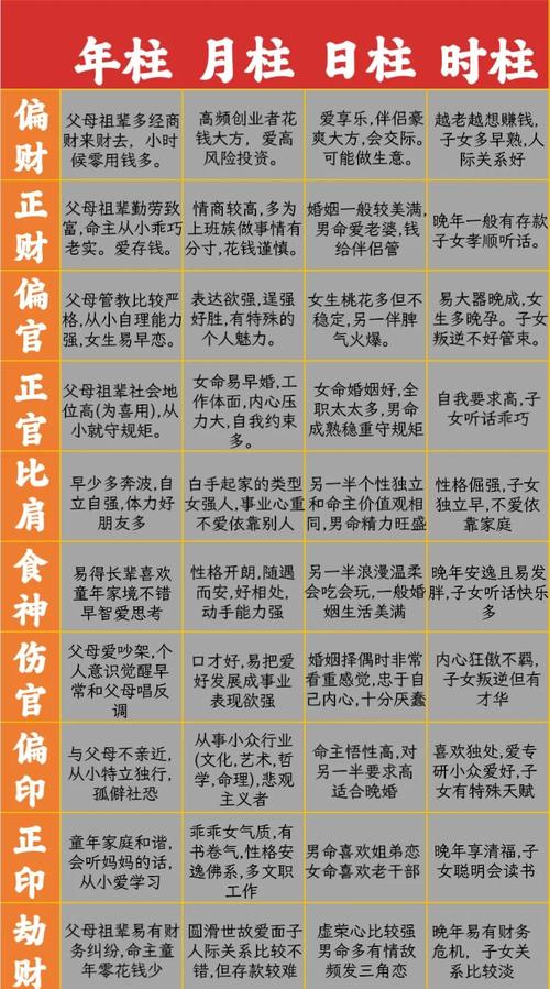 男人正财在年柱的婚姻，财旺之人贪财色！