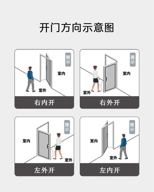 卧室的门应怎么开？