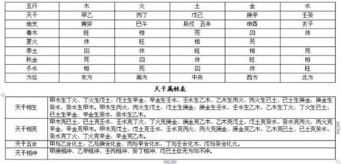 八字看什么人容易发生意外伤灾