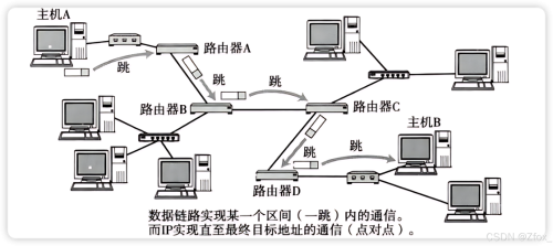 面相终端的计算机网络的阶段特征