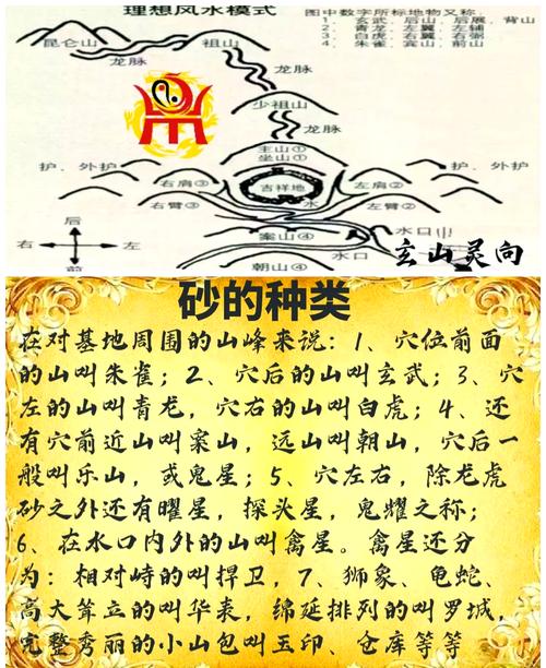 阳宅砂水吉凶论