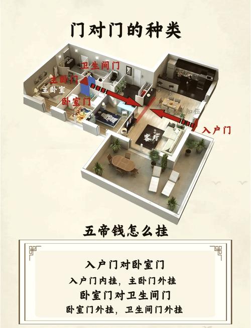 主卧门对次卧门破解方式 怎么化解风水好
