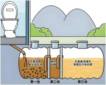 化粪池在屋后的风水好吗 有什么不吉利的影响