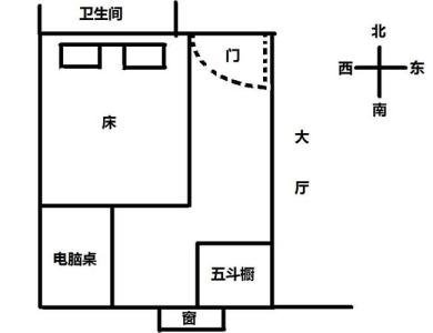 床头朝北死人睡是真的吗 朝哪个方向最佳