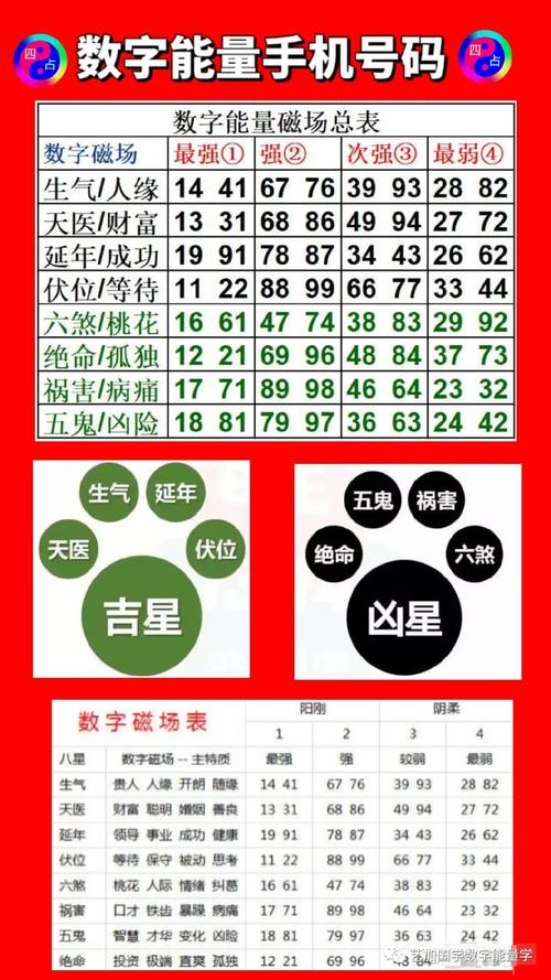 手机号222好不好 五行最旺财运号码对照