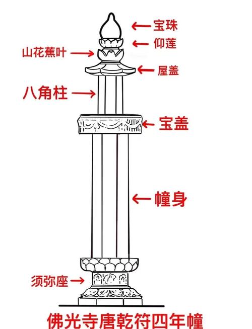 建筑风水学主要道具是什么？