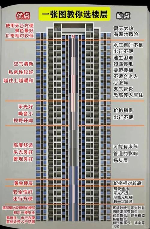 买房必看：买房风水禁忌楼层
