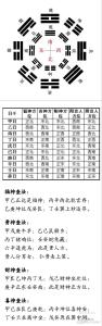 2022年母亲节喜神在哪个方向 今日喜神方位