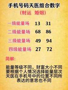 易经数字能量学131419 吉祥数字手机号码推荐