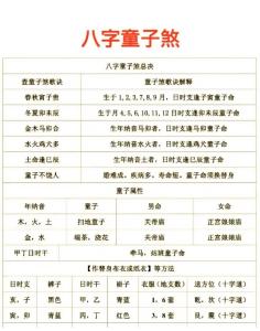 八字查童子童女命的方法 春秋四季更替查询