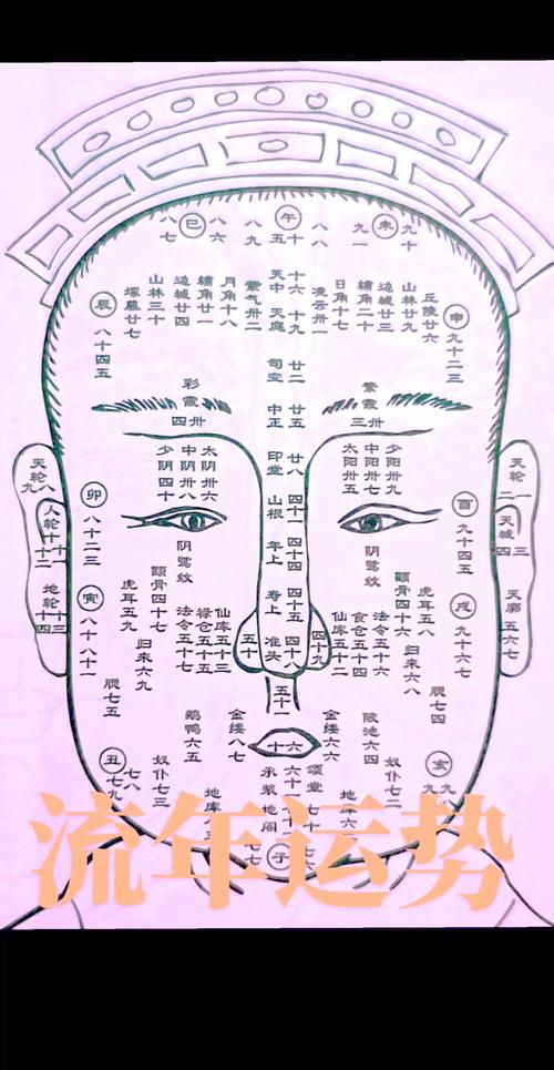 怎样通过八种脸型看一个人的运程？
