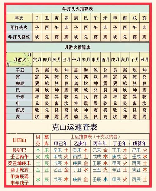 离婚选日子看什么风水  吉日与破日的比较