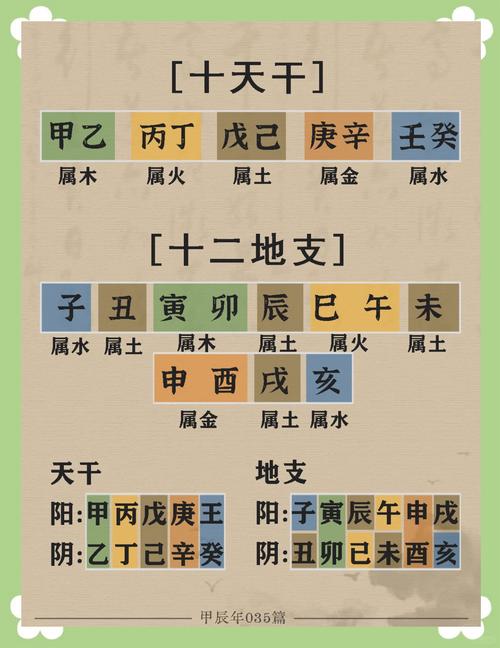 什么是命理