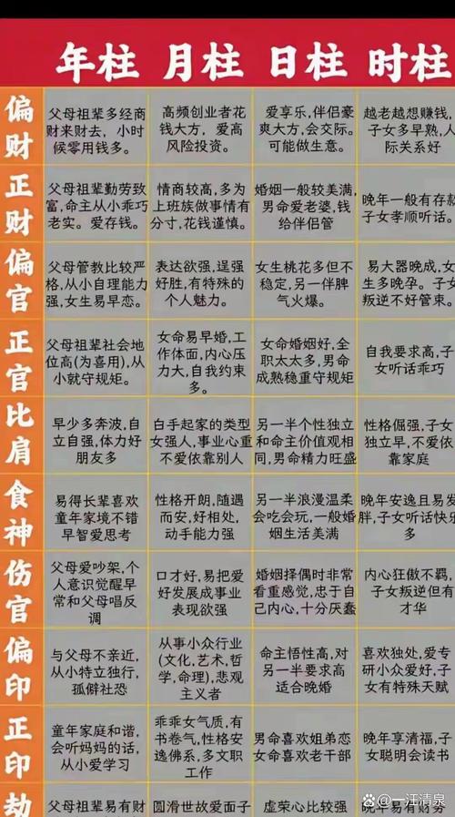 福星贵人在时、日、月、年柱