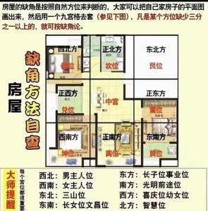 家庭风水影响子女婚姻  正东方有厕所导致婚姻不顺
