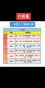 紫微斗数上等命格有哪些 六吉星落于命宫
