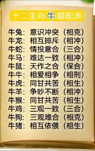 属牛不同出生月份的属相婚配表 生肖牛最配是那几个生肖