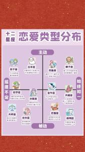 恋爱需要自由的星座