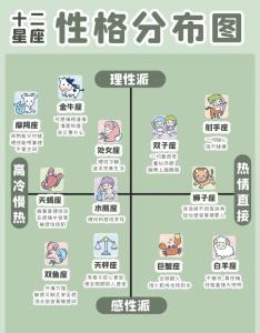 分析12星座恋爱上瘾的表现