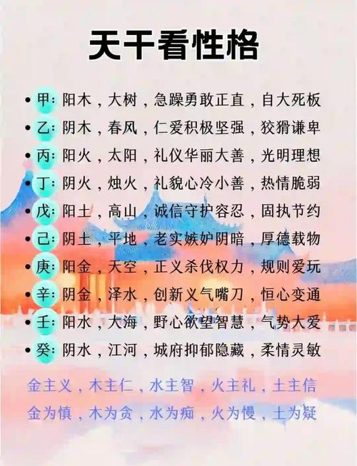 日干为水木：八字看性格和外貌