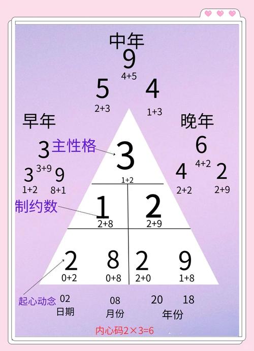 从生日灵数看出你的魅力，将在哪个年龄段绽放最具吸引力！