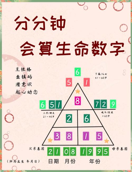 生命灵数为8：生命灵数查询