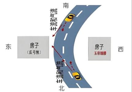 反弓煞是什么