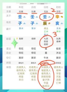 测试渣男的方法：八字命盘地支财星坐桃花、沐浴者