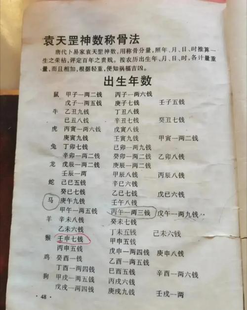 袁天罡称骨算法简介
