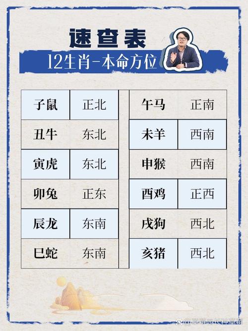 2014年属牛旺运方位