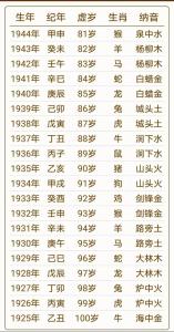 1944年属什么生肖