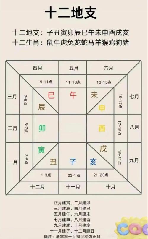 正月初十是寅月酉日吗