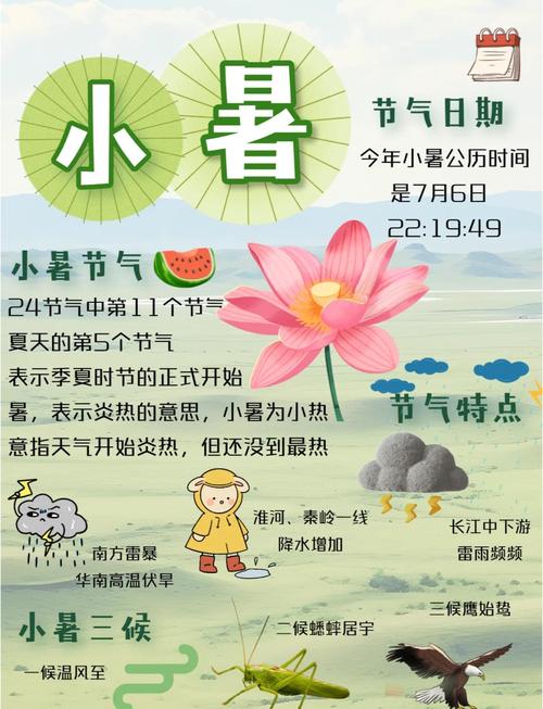 2022年7月7日小暑节气喜神方位查询&nbsp;今日大吉大利方向