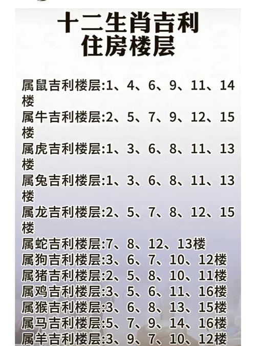 12生肖住楼层住几层最旺  尾数带3和8增加属虎人的运势