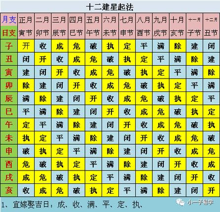 十二建星日正确推算法