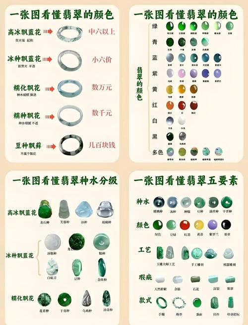 翡翠种类推荐  最全翡翠品种大全