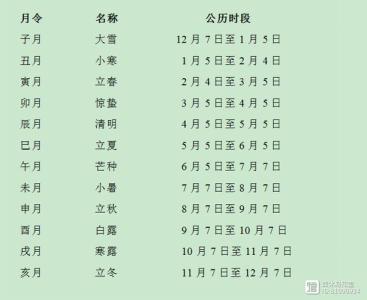 什么叫日建月建