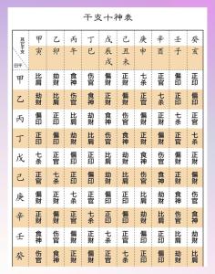 八字怎么看月令