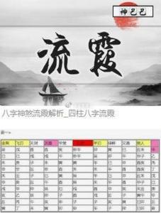八字流霞怎么查
