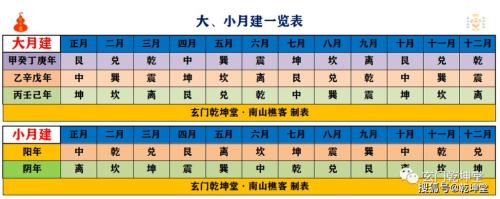 月建怎么查询