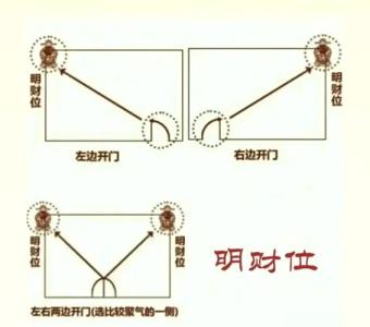 财位立柜空调简单化解方法