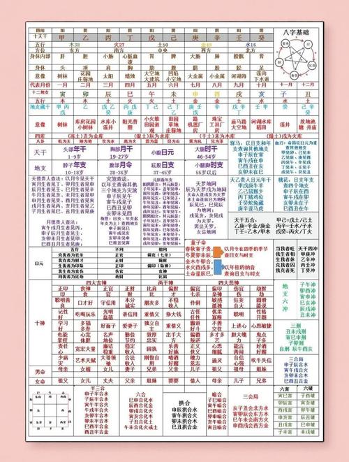 八字以什么看性格